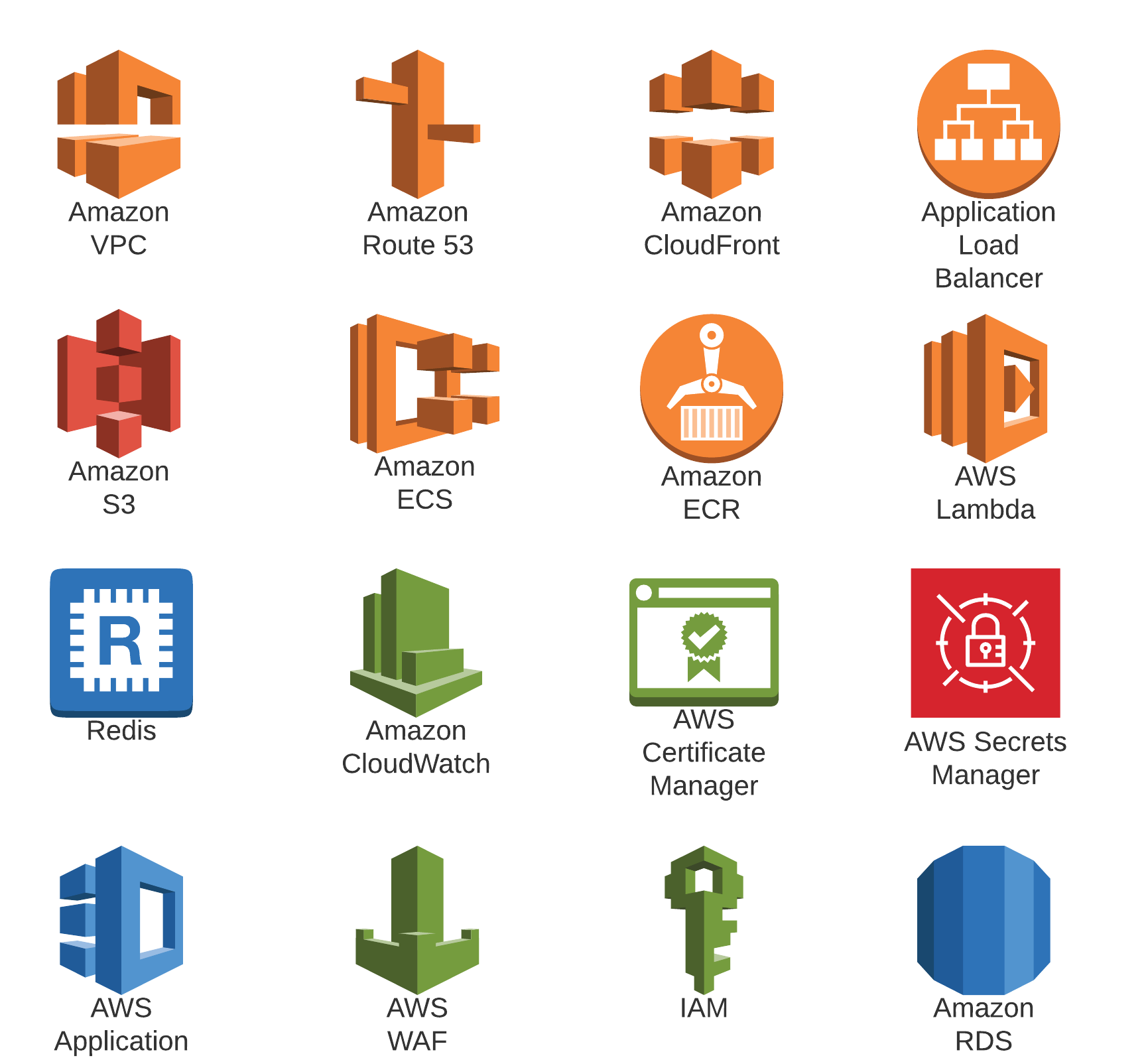 aws services